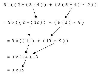 Order Of Operations